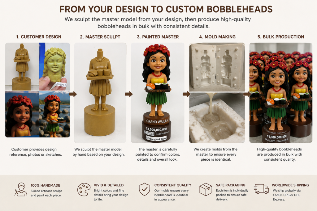 Custom Mascot Bobbleheads in Bulk: From Your Character Design to Finished Figurines