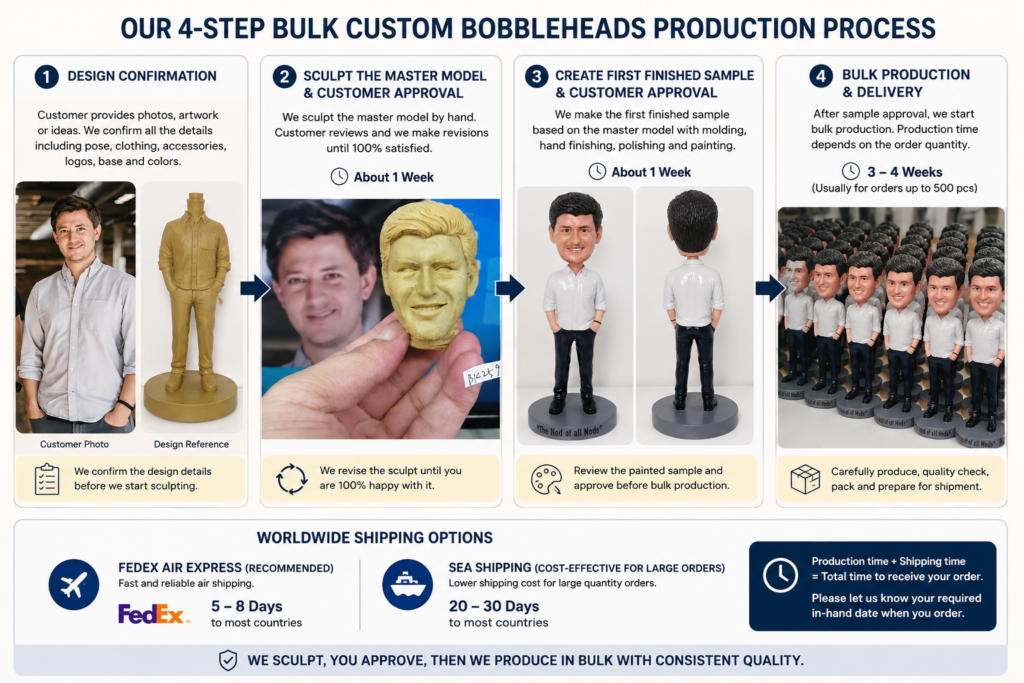 How Are Bulk Custom Bobbleheads Made? | 4-Step Process