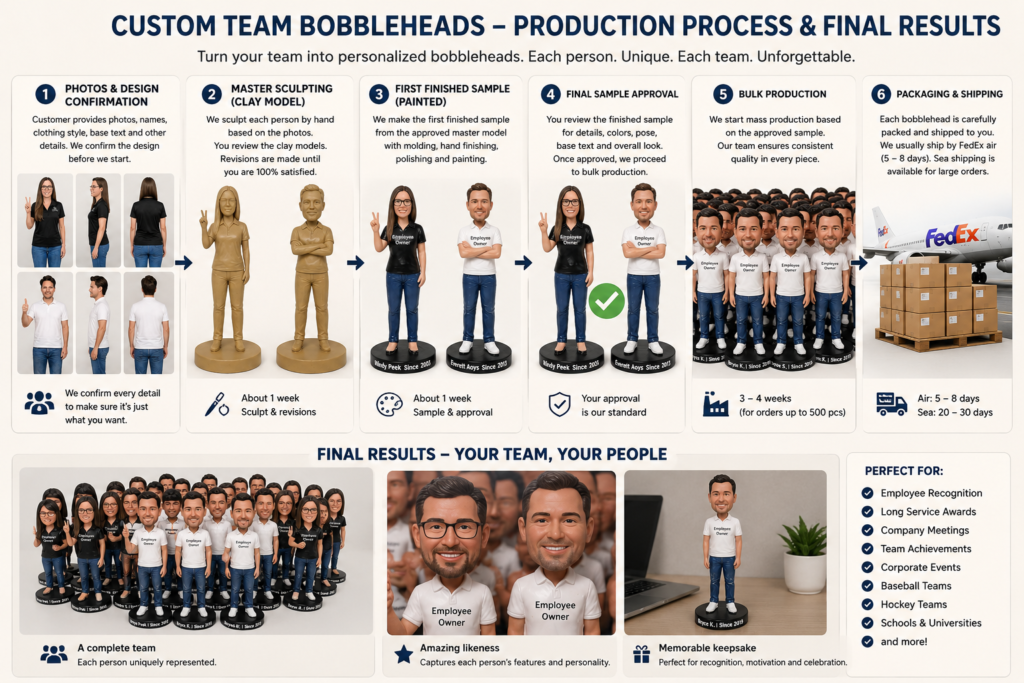 Custom Team Bobbleheads | Employee & Sports Team Gifts